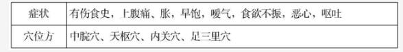 消化不良可通過(guò)三伏貼進(jìn)行調(diào)理